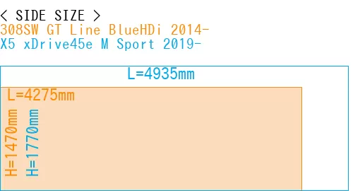 #308SW GT Line BlueHDi 2014- + X5 xDrive45e M Sport 2019-